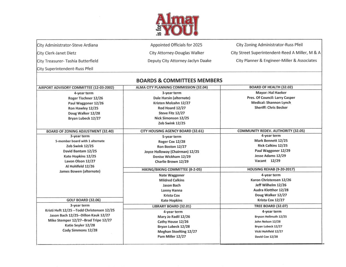 List of appointed board & commission members 